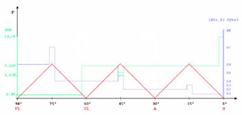 LabVIEW Programmer -- Lin Bus Synchronized Test
